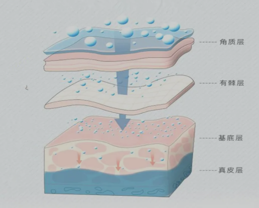 【深度解析】药浴的前世今生