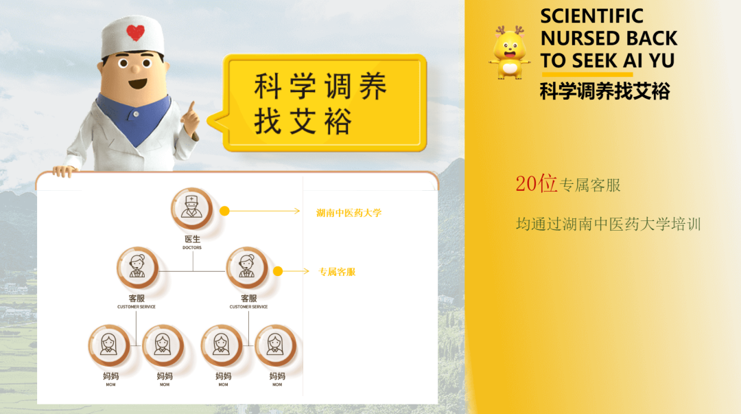 艾裕包，科学方，26载“心”出发